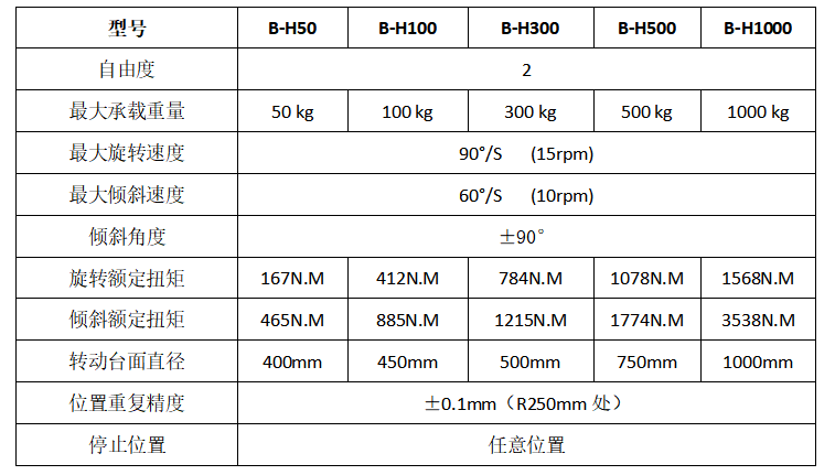 單軸變位機參數(shù).png